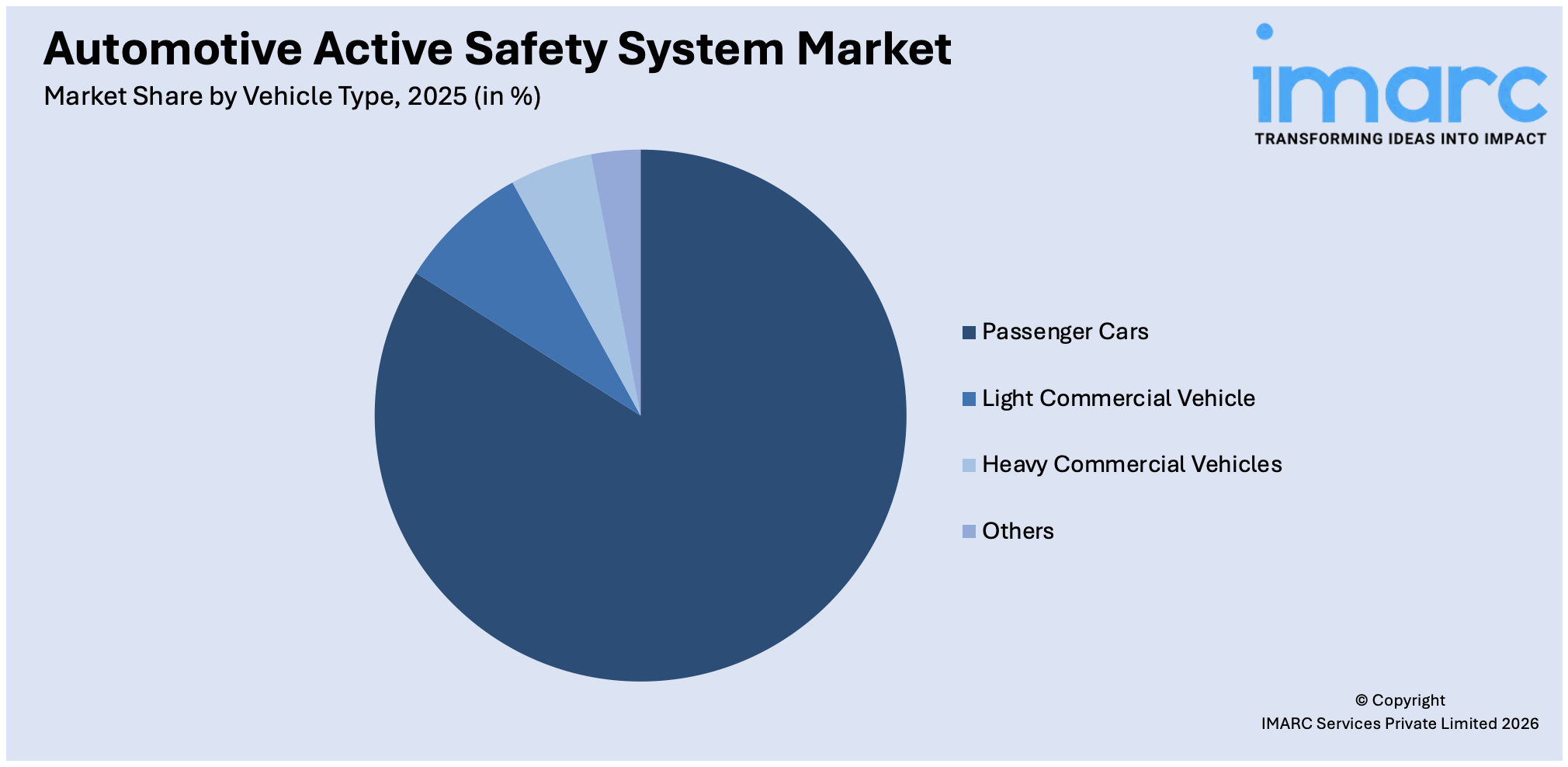 Automotive Active Safety System Market By Vehicle Type